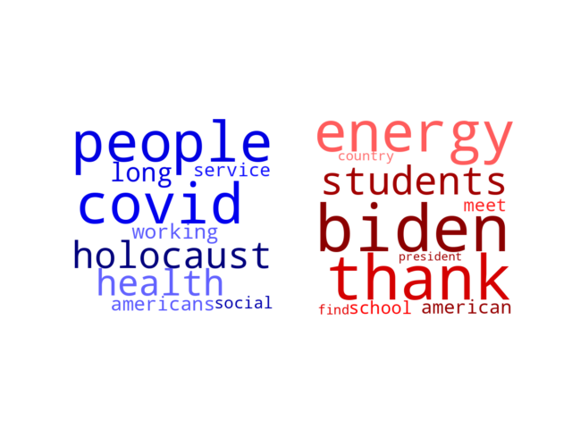 Wordcloud from Sunday January 28, 2024.